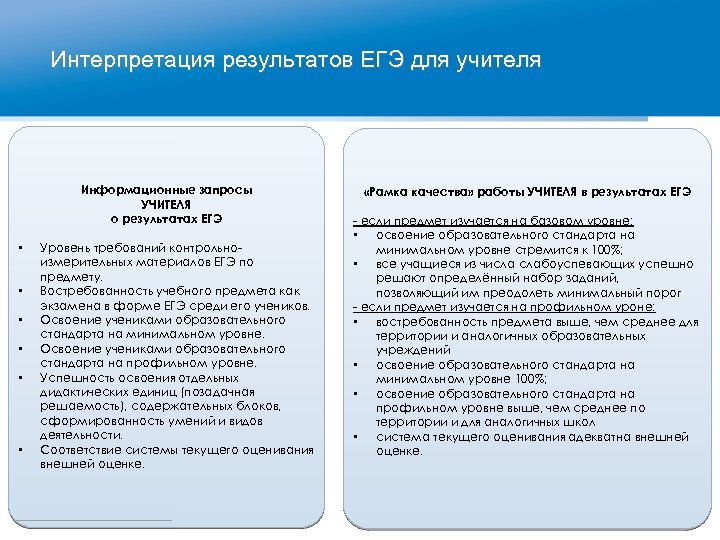 Уровни ЕГЭ для учителей. Интерпретация результатов обучение. Уровни ЕГЭ для учителей по химии.