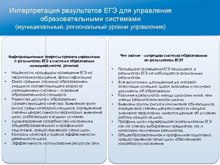 Интерпретация результатов ЕГЭ для управления образовательными системами (муниципальный, региональный уровни управления) Информационные запросы органов