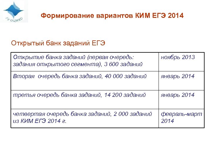 Формирование вариантов КИМ ЕГЭ 2014 Открытый банк заданий ЕГЭ Открытие банка заданий (первая очередь: