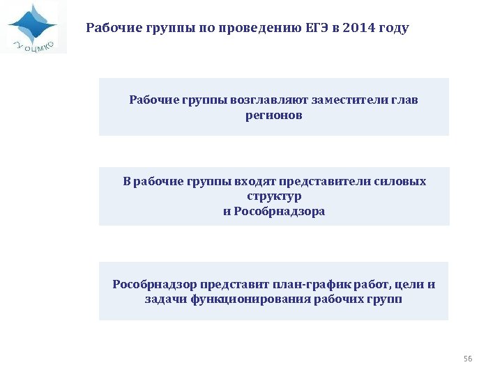 Рабочие группы по проведению ЕГЭ в 2014 году Рабочие группы возглавляют заместители глав регионов
