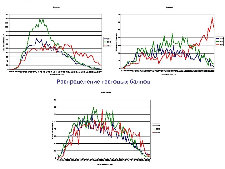 15 17 20 22 24 26 28 30 32 34 36 37 38 39