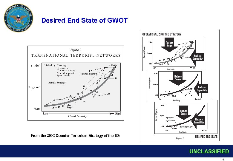 Desired End State of GWOT From the 2003 Counter-Terrorism Strategy of the US UNCLASSIFIED