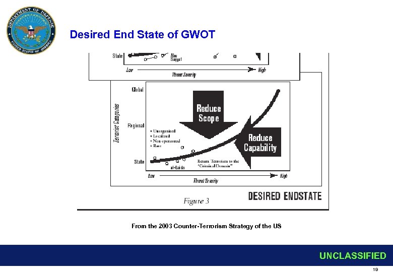 Desired End State of GWOT From the 2003 Counter-Terrorism Strategy of the US UNCLASSIFIED