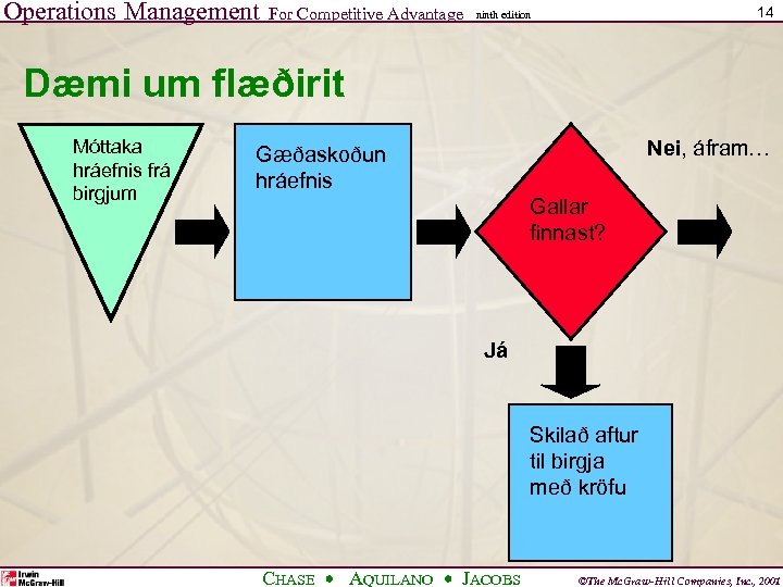 Operations Management For Competitive Advantage 14 ninth edition Dæmi um flæðirit Móttaka hráefnis frá