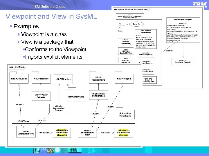 IBM Software Group | Rational software IBM Software Group Viewpoint and View in Sys.