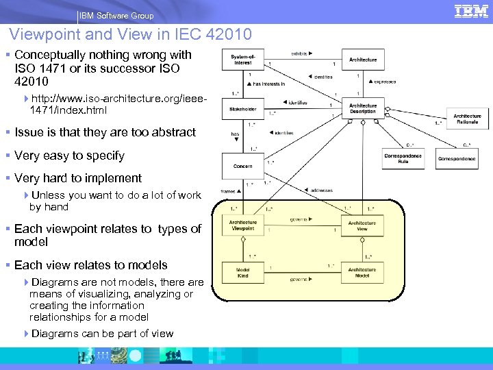 IBM Software Group | Rational software IBM Software Group Viewpoint and View in IEC