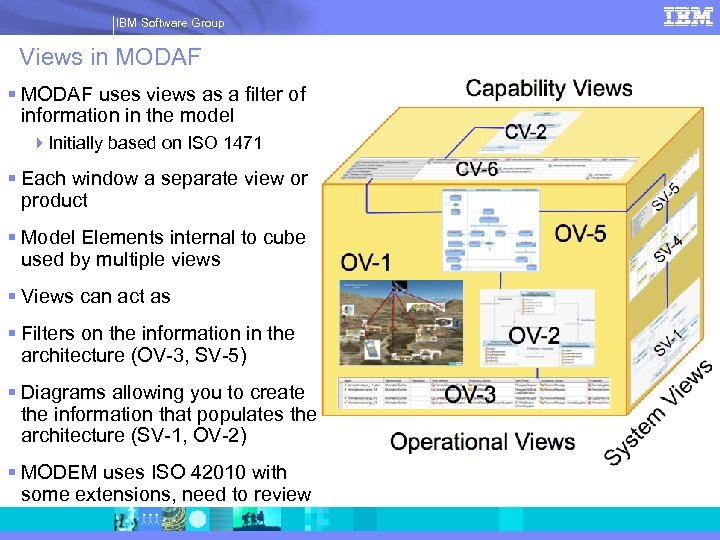 IBM Software Group | Rational software IBM Software Group Views in MODAF § MODAF