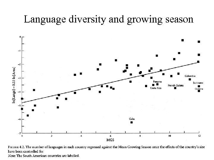 Language diversity and growing season 