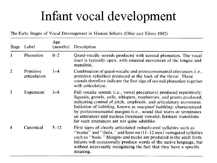 Infant vocal development 