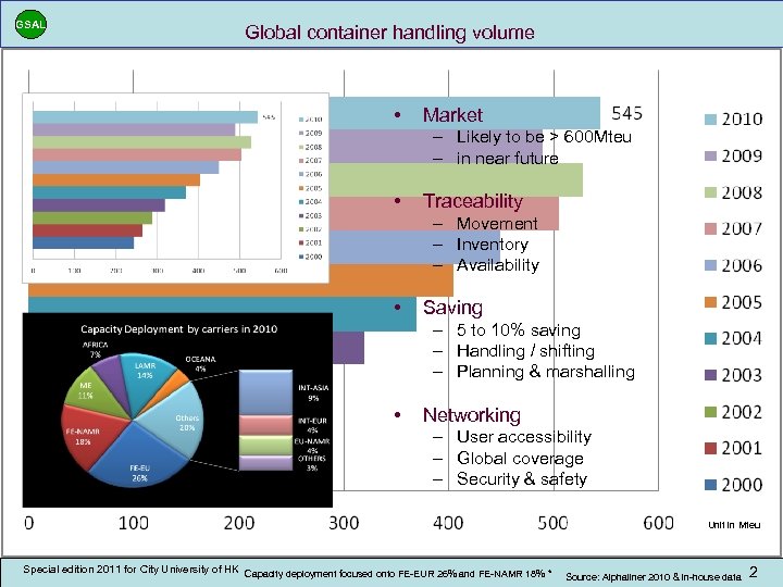 GSAL Global container handling volume • Market – Likely to be > 600 Mteu