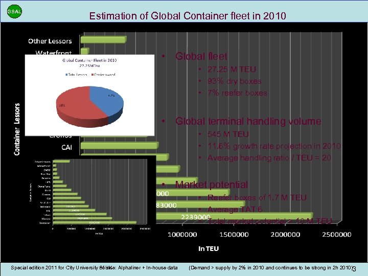 GSAL Estimation of Global Container fleet in 2010 • Global fleet • 27. 25