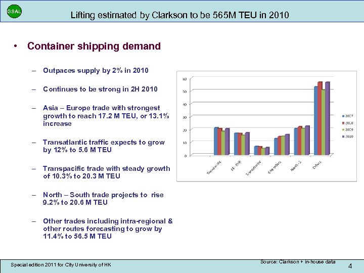 GSAL Lifting estimated by Clarkson to be 565 M TEU in 2010 • Container