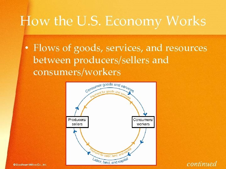 How the U. S. Economy Works • Flows of goods, services, and resources between