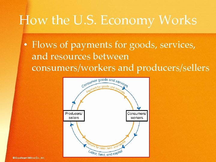 How the U. S. Economy Works • Flows of payments for goods, services, and