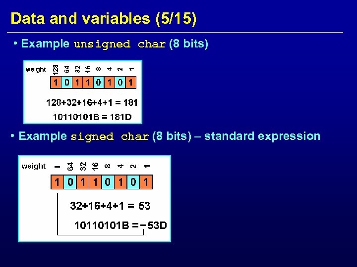 Data and variables (5/15) • Example unsigned char (8 bits) • Example signed char