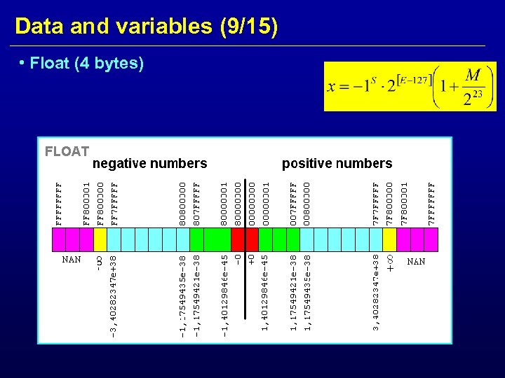 Data and variables (9/15) • Float (4 bytes) 