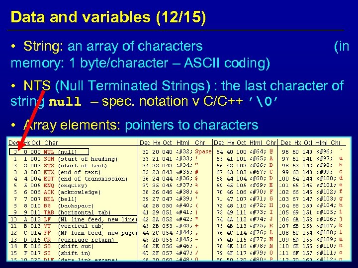 Data and variables (12/15) • String: an array of characters memory: 1 byte/character –