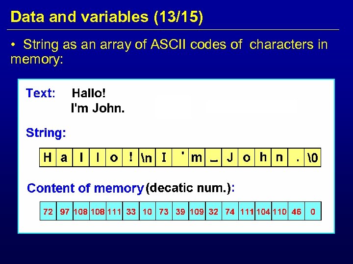 Data and variables (13/15) • String as an array of ASCII codes of characters
