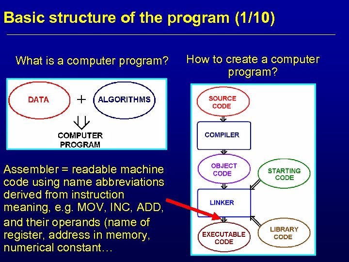 Basic structure of the program (1/10) What is a computer program? Assembler = readable