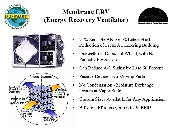 Membrane ERV (Energy Recovery Ventilator) • 71% Sensible AND 64% Latent Heat Reduction of