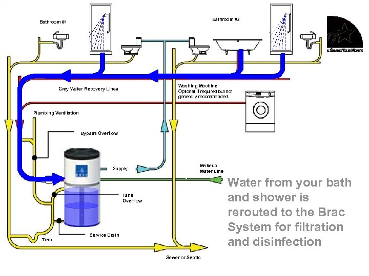 Bathroom #2 Bathroom #1 Washing Machine Optional if required but not generally recommended. Grey