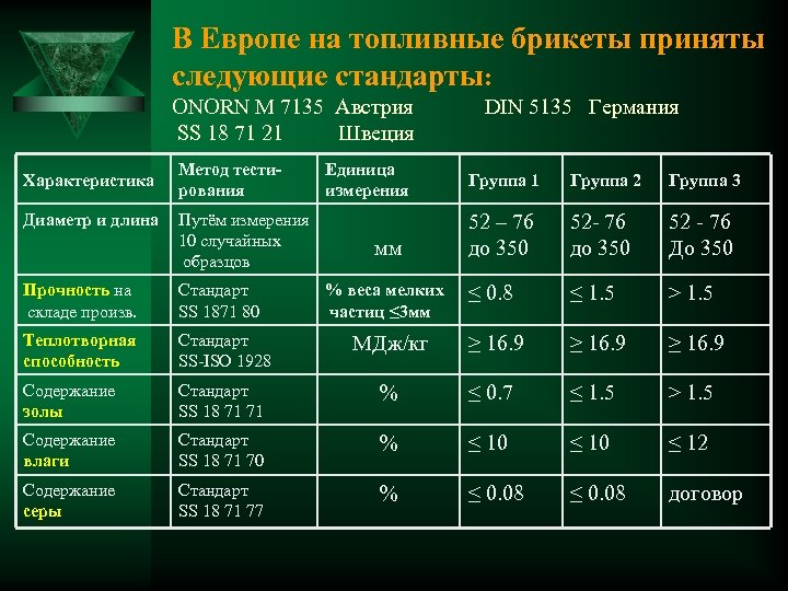 Производство топливных брикетов бизнес план