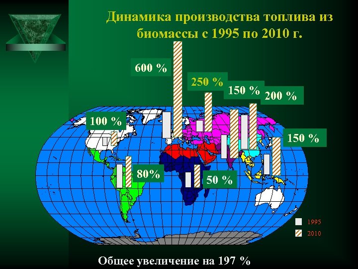 Динамика производства топлива из биомассы с 1995 по 2010 г. 600 % 250 %