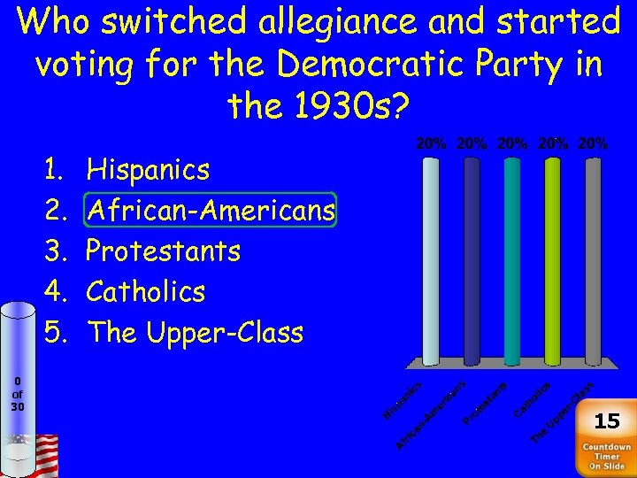 Who switched allegiance and started voting for the Democratic Party in the 1930 s?