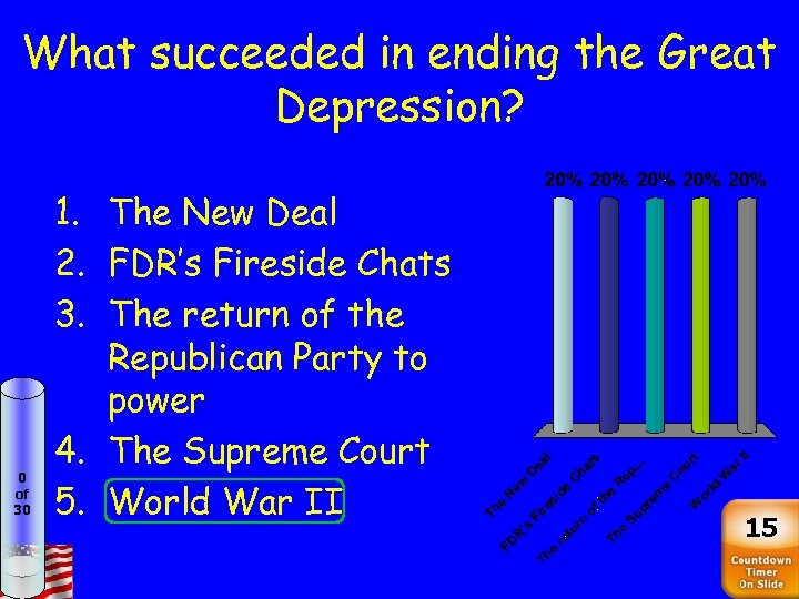 What succeeded in ending the Great Depression? 0 of 30 1. The New Deal