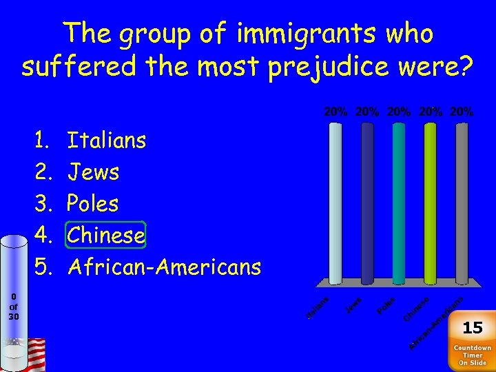 The group of immigrants who suffered the most prejudice were? 1. 2. 3. 4.