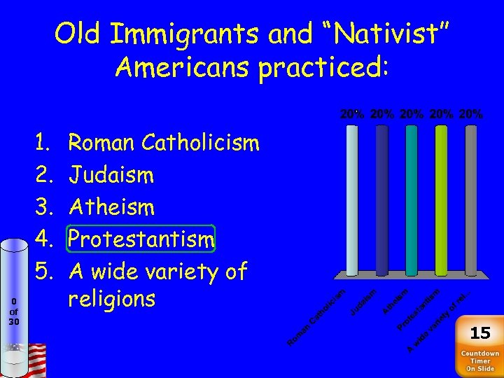 Old Immigrants and “Nativist” Americans practiced: 1. 2. 3. 4. 5. 0 of 30