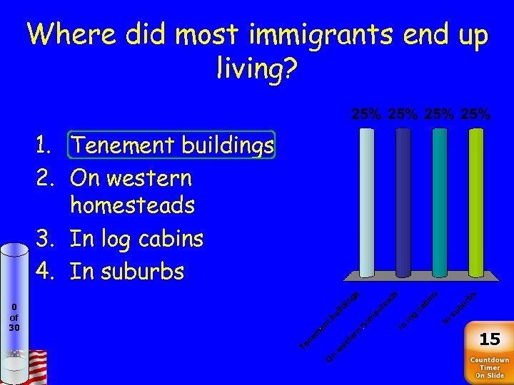 Where did most immigrants end up living? 1. Tenement buildings 2. On western homesteads