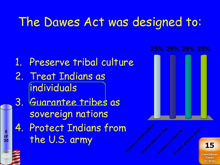 The Dawes Act was designed to: 0 of 30 1. Preserve tribal culture 2.