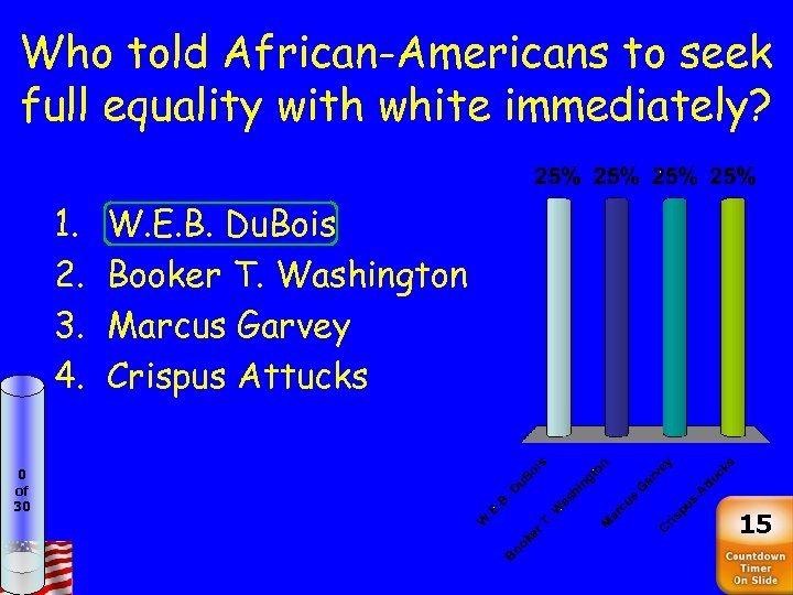 Who told African-Americans to seek full equality with white immediately? 1. 2. 3. 4.