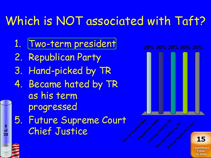 Which is NOT associated with Taft? 1. 2. 3. 4. 0 of 30 Two-term