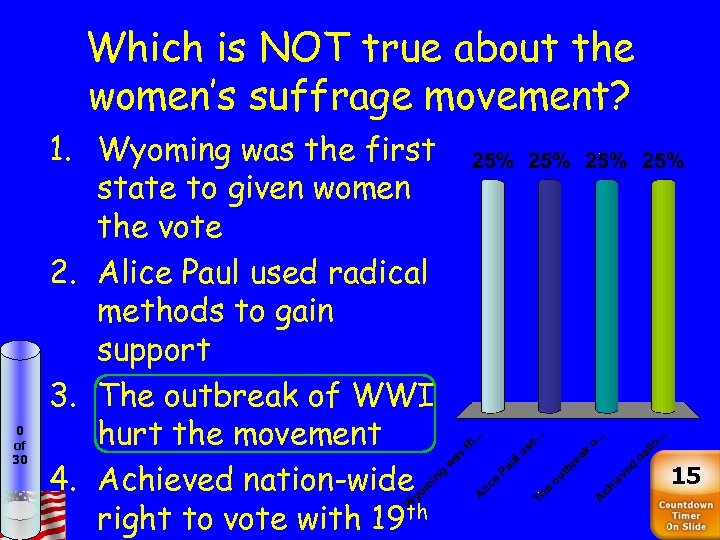 Which is NOT true about the women’s suffrage movement? 0 of 30 1. Wyoming