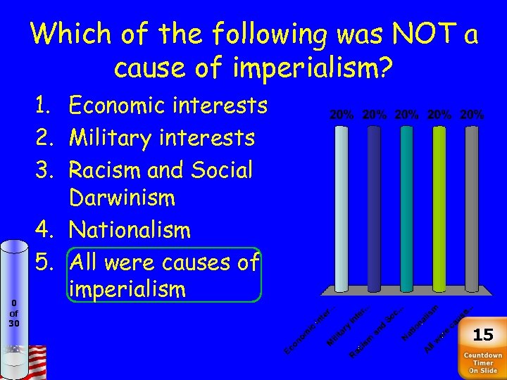 Which of the following was NOT a cause of imperialism? 0 of 30 1.