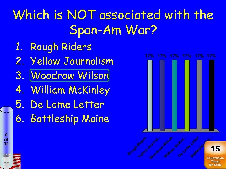 Which is NOT associated with the Span-Am War? 1. 2. 3. 4. 5. 6.