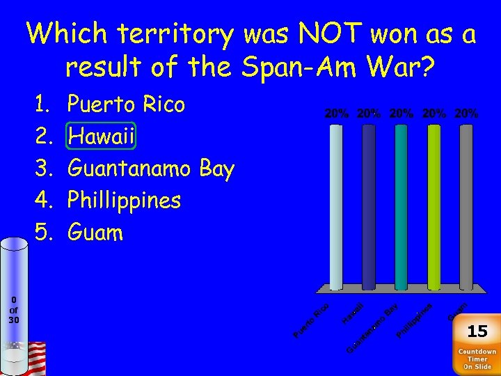 Which territory was NOT won as a result of the Span-Am War? 1. 2.