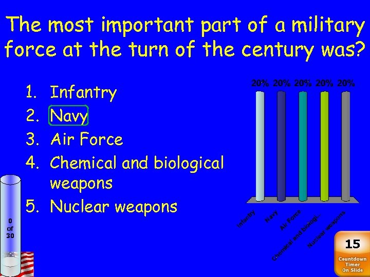 The most important part of a military force at the turn of the century