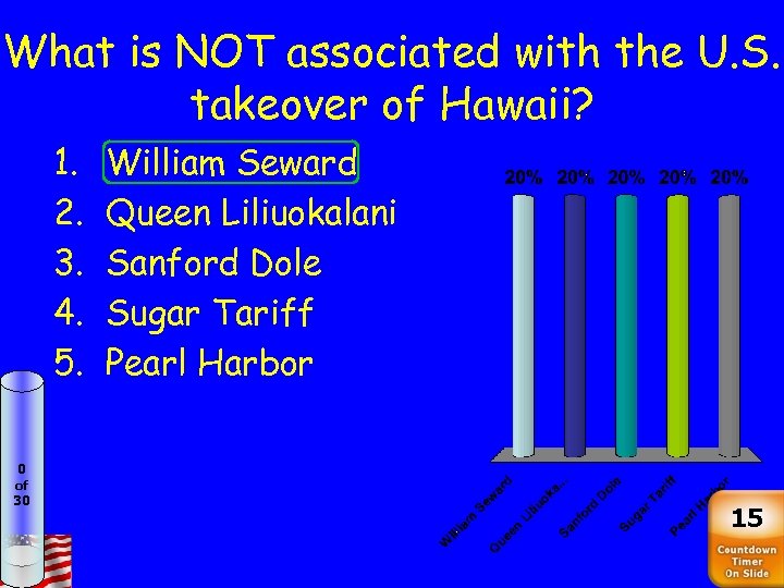 What is NOT associated with the U. S. takeover of Hawaii? 1. 2. 3.