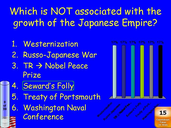 Which is NOT associated with the growth of the Japanese Empire? 0 of 30