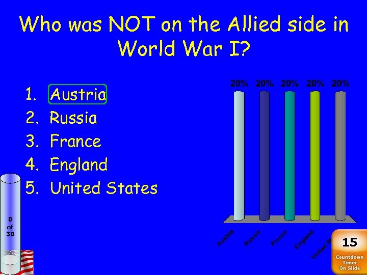 Who was NOT on the Allied side in World War I? 1. 2. 3.