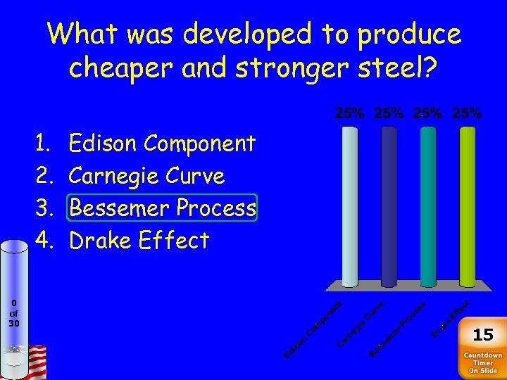 What was developed to produce cheaper and stronger steel? 1. 2. 3. 4. 0