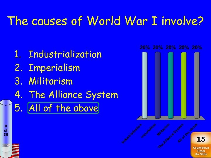 The causes of World War I involve? 1. 2. 3. 4. 5. 0 of