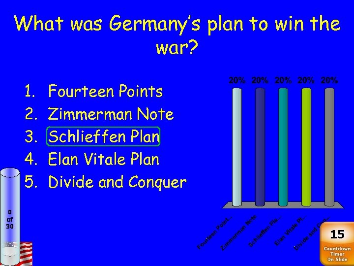 What was Germany’s plan to win the war? 1. 2. 3. 4. 5. 0