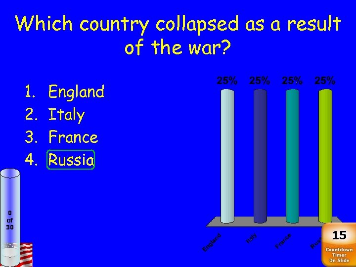 Which country collapsed as a result of the war? 1. 2. 3. 4. 0