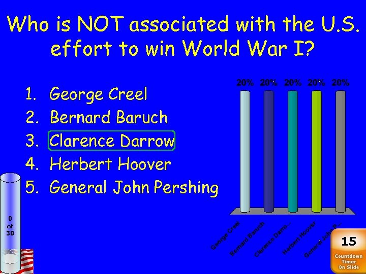 Who is NOT associated with the U. S. effort to win World War I?