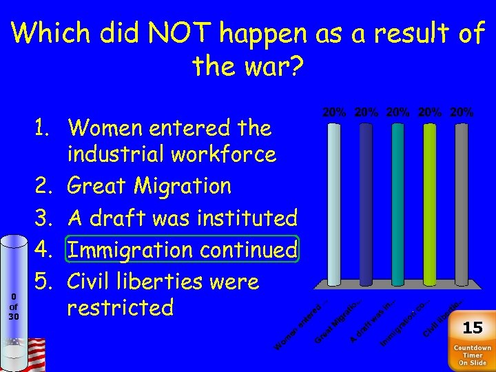 Which did NOT happen as a result of the war? 0 of 30 1.