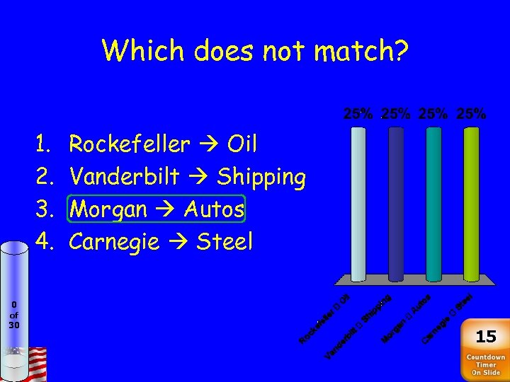 Which does not match? 1. 2. 3. 4. 0 of 30 Rockefeller Oil Vanderbilt